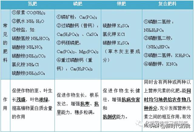 nano2化学名称是什么，nano的化学名称（九年级化学第十一单元知识点总结）