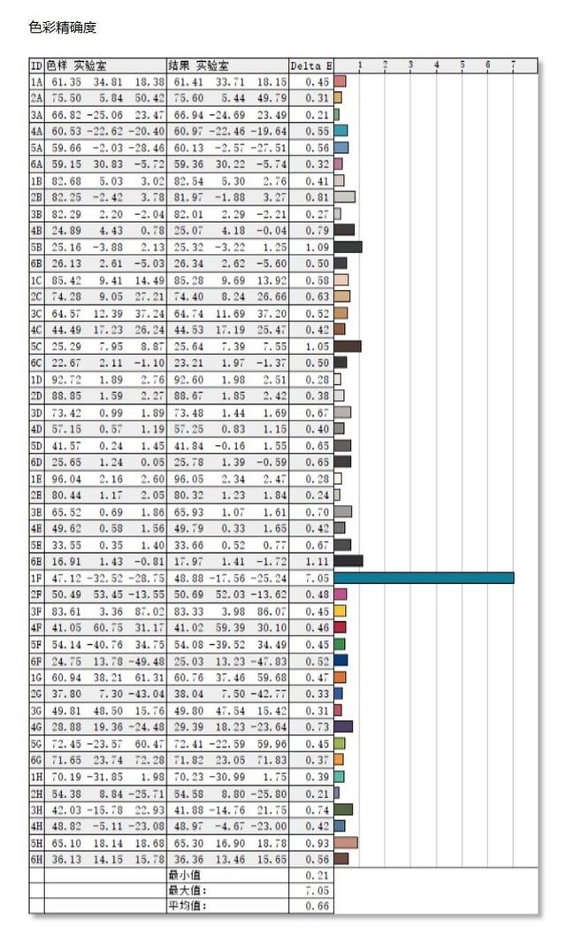 台式电脑怎么查看显示器尺寸，怎么看显示器多少寸（240A设计显示器评测）