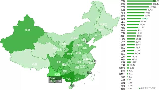 云南水果特产排行榜前十名 云南最著名10种水果推荐，云南水果特产排行榜前十名（云南省水果产业排名、发展现状和趋势分析）