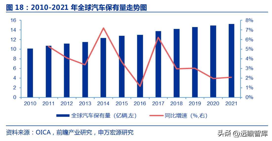 路博润公司（国内润滑油添加剂龙头企业）