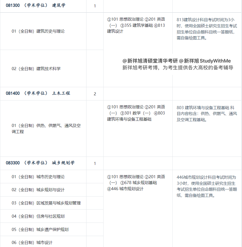 清华大学研究生院（清华大学建筑学院23考研招生专业目录）