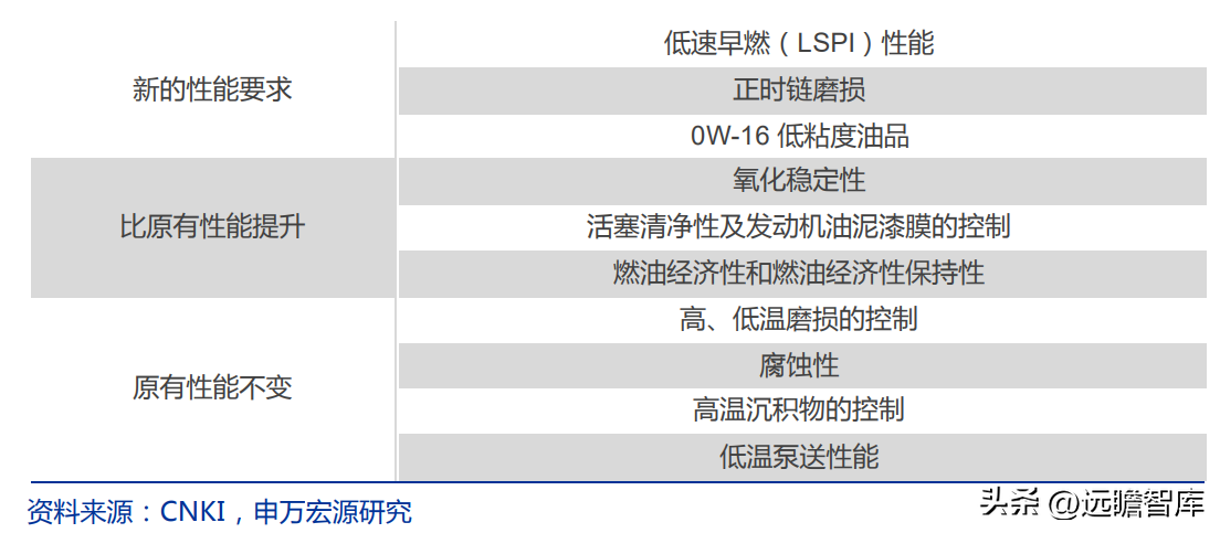 路博润公司（国内润滑油添加剂龙头企业）