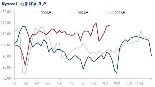 2022年钢材价格一览表，谁能帮我预测以后的钢材价格涨落?谢谢!（“惊九”将过 银十能否可期）