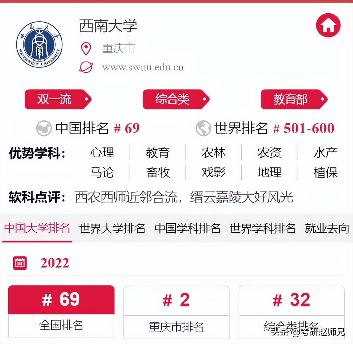 西南大学研究生（西南大学考研数据分析）
