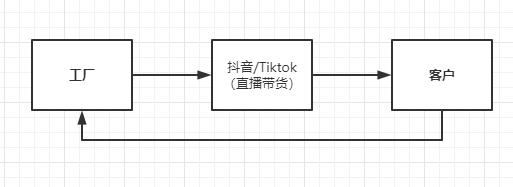 tiktok就真的能赚钱吗（Tiktok赚钱商业模式解析）