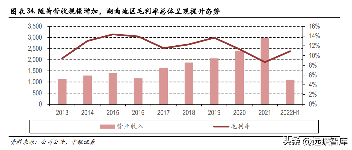 西部建设集团（商品混凝土龙头）