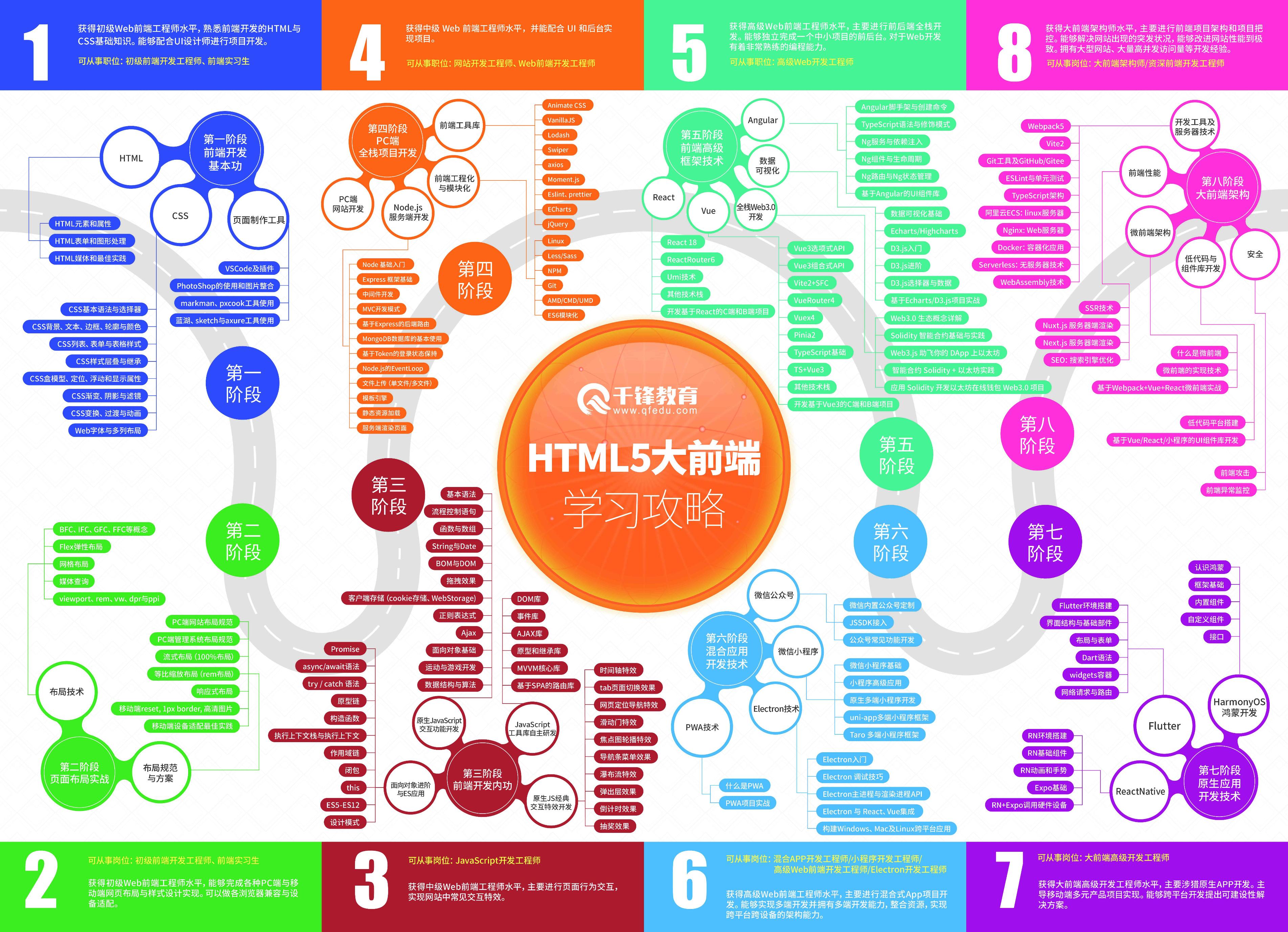 web前端开发（web前端学习容易吗）