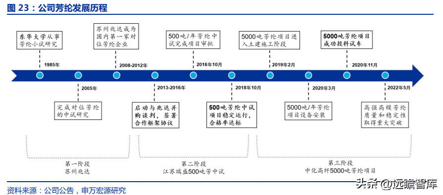 中化股份（央企中化材料科学新平台）