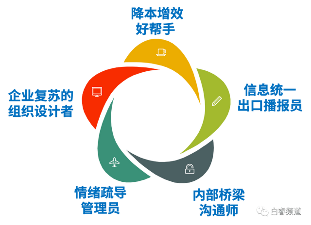 员工关怀体现在哪些方面，对员工的关怀体现在什么方面（疫情放开过渡时期的HR的职责与角色）