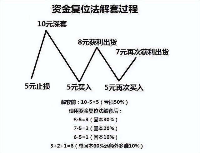 股票虧了怎么賺回來呢，股票虧了怎么賺回來呢知乎？