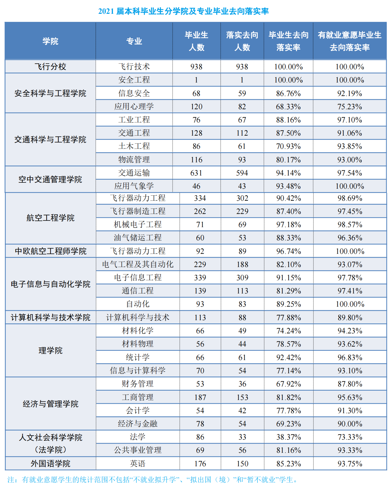 中国民航大学排名图片