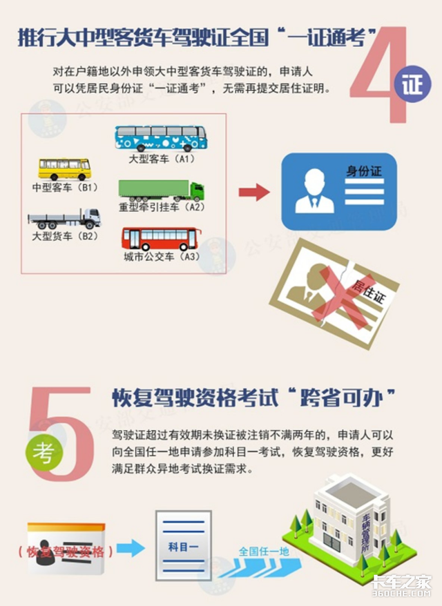 驾照扣满12分之后怎么处理，驾照被扣12分后事后处理方法（记满12分不再降级）