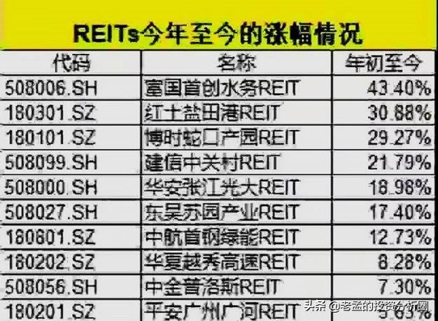 REITs基金怎么样，鹏华前海万科reits基金怎么样？