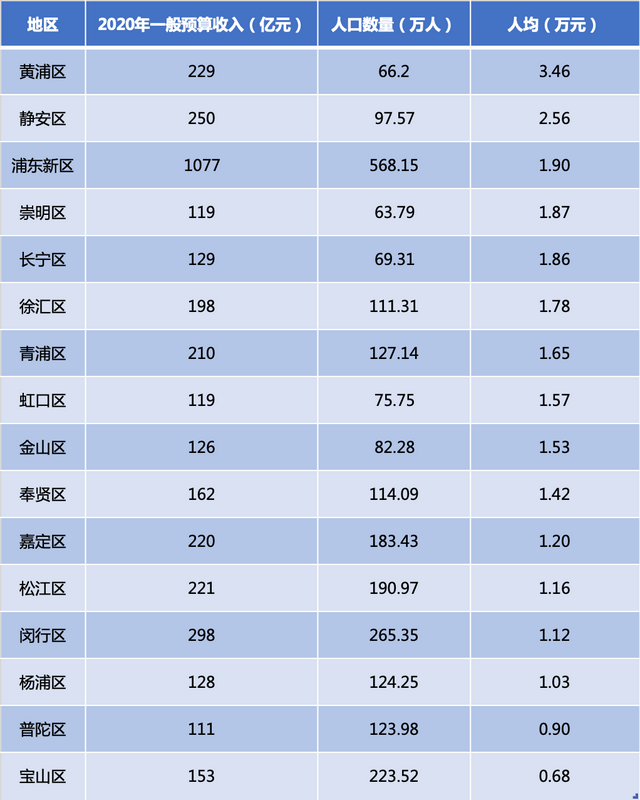 上海静安区是富人区吗，外地人上海落户最快的方法（牢牢把握住上海“第一富人区”）