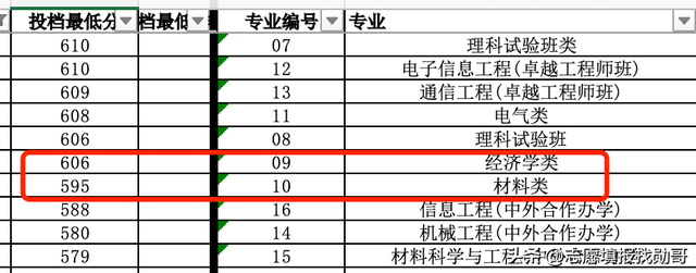 上海大学怎么样，排名好不好（录取分连年下滑）