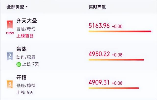 谢苗在什么电影中饰演孙悟空，谢苗演的孙悟空（《齐天大圣》凭啥这么猛）