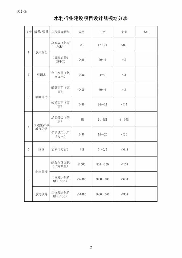 2022年最新实名认证真实有效，2022年实名认证大全号码真实有效（2022年底前实现电子证照全国统一、互通互认）