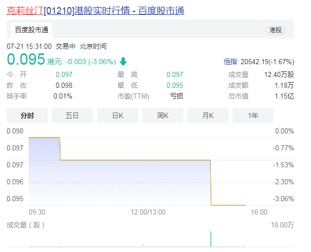 上海克莉丝汀一夜关门，年轻人抛弃老牌面包店了吗？