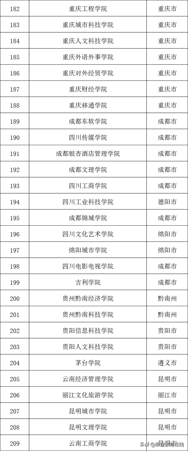2021年北京民办大学名单及排名,教育部承认北京民办高校名单，北京民办学院前十名（2022年民办本科院校名单公布）