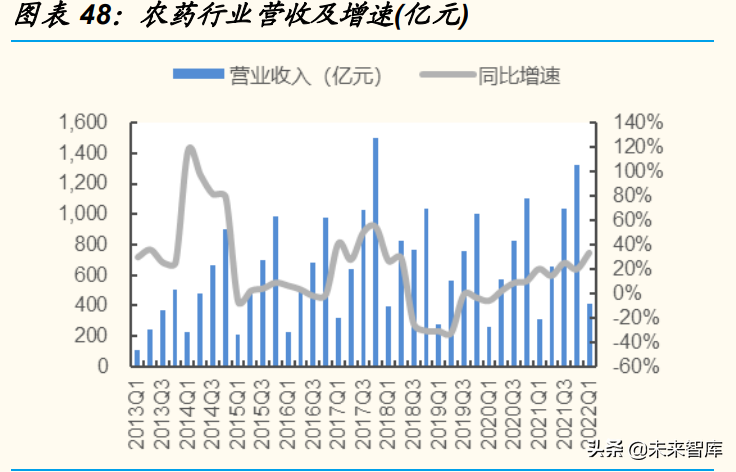 日用化工厂（基础化工行业分析）