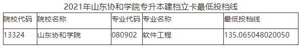 2021山东专升本的投档线(专升本2021年山东各院校最低投档分数线汇总)