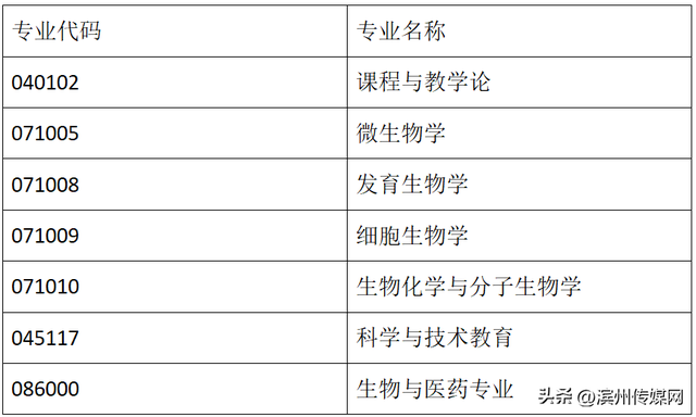 山东师范大学研究生，山师研究生官网（山东师大）
