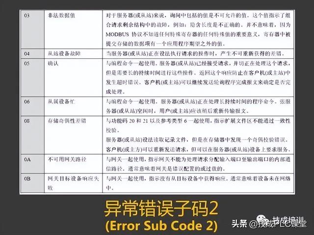 三坐标modusdmi，43页PPT带您详细了解MODBUS协议