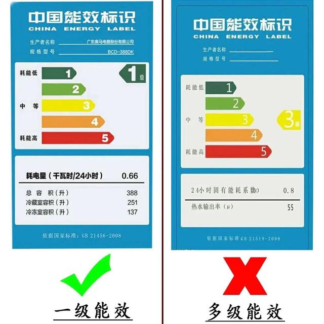 冰箱质保期一般是几年，海尔冰箱质保期一般是几年（一定要学会这9个选购小技巧）