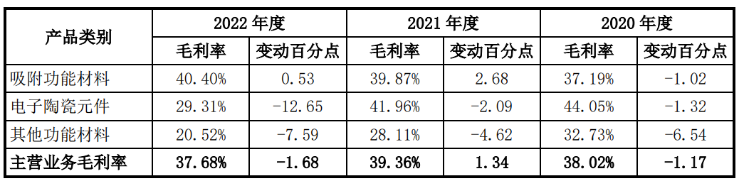 新来福（IPO定价39）