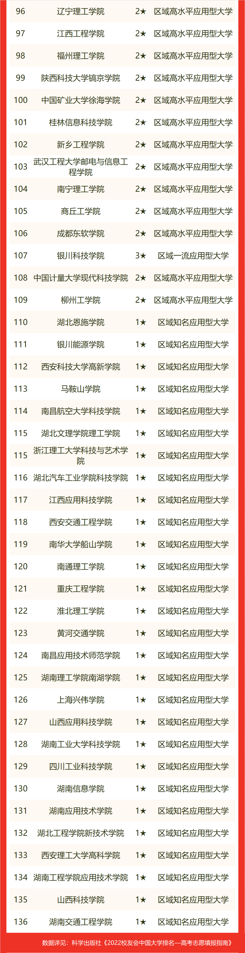 中国理工大学排名(中国理工大学100强排名)