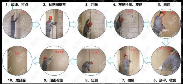 玻璃上为什么贴米字，玻璃贴米字有什么用（建筑抹灰石膏系列知识要点）