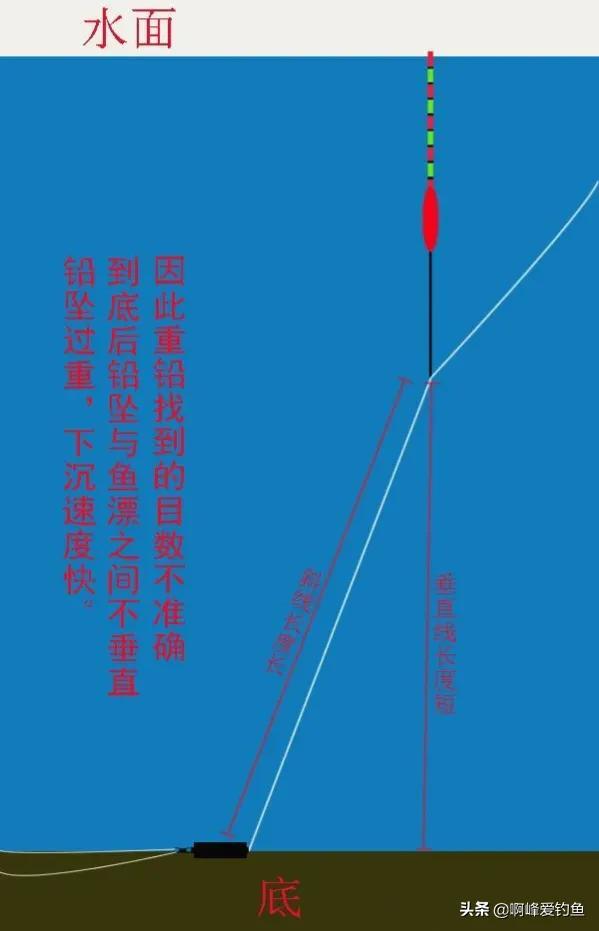 野钓如何调漂最准确，“一目找底法”才是最正确
