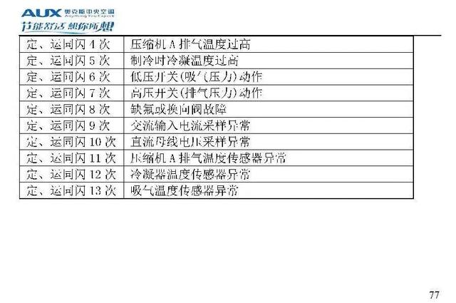 奥克斯空调说明书，奥克斯空调wifi怎么连接手机（奥克斯空调代码大全）