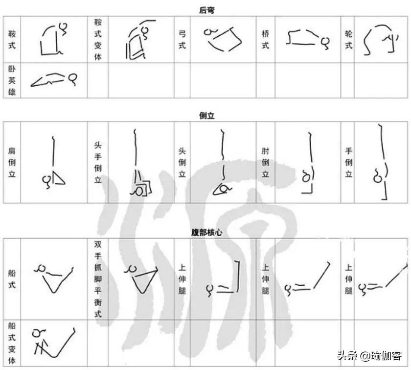 瑜伽小人图(瑜伽十二式小人图)