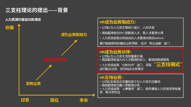 hr三支柱模型，人力资源三支柱的特征（一次性看懂“HR三支柱”）