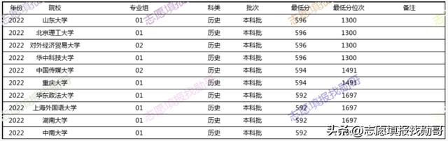 外交学院是几本，外交学院几本大学（选择外交学院）