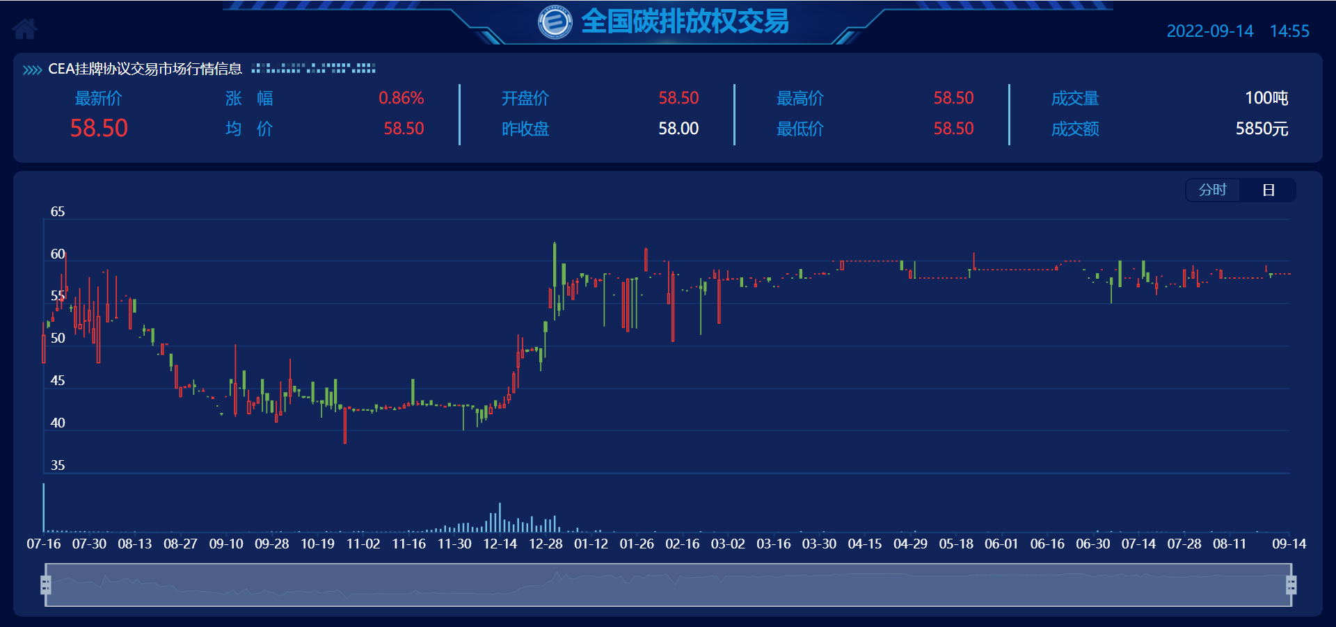 缺省值是什么意思(上行50下行500是什么意思)
