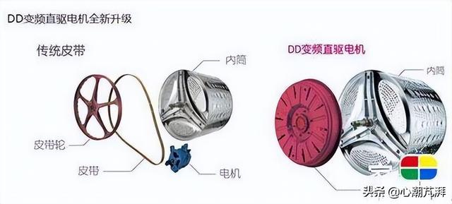 25款洗烘好物9张对比表格带你门清，买洗衣机请认准心潮原创哦