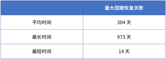 基金赎回后怎么重新购买，基金赎回后怎么重新购买一次？