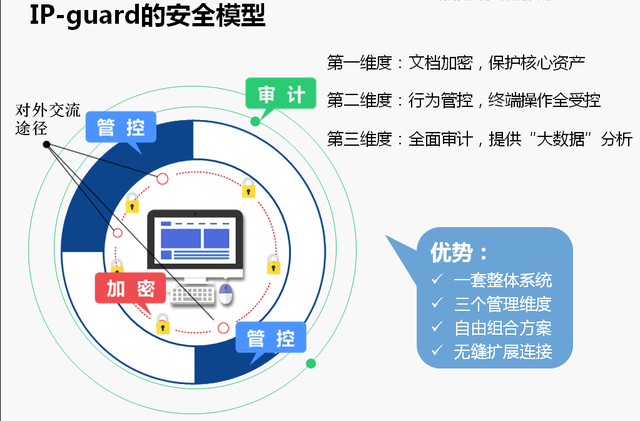 互普IP-guard V4.71 历史版本更新说明_202205