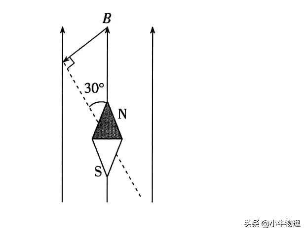 指南针的n极指向什么方，指南针标记“N”（磁感应强度的叠加）