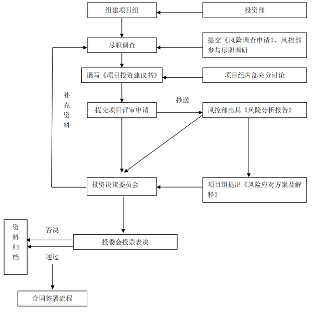 什么是股东性质（股权投资业务操作细则）