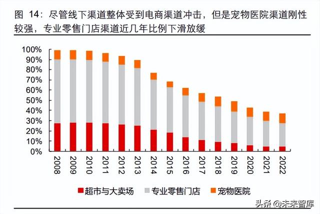 爵宴（绝巘的简体字，国内宠物食品企业突围路径探讨（爵宴鸭肉干）