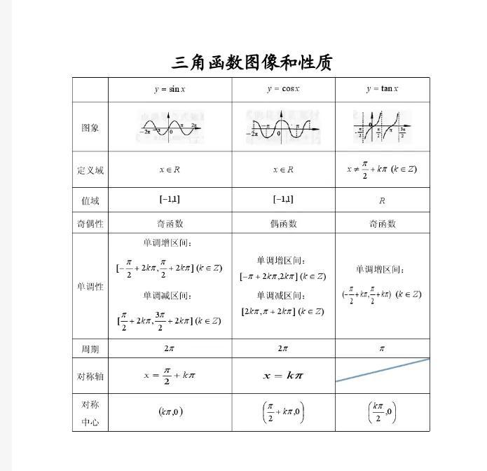 高三数学函数公式，数学高三三角函数公式（高中函数知识点总结）