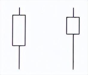 中阳线是什么意思，什么是中阳线,大阳线（宇哥手把手教你学会看K线）
