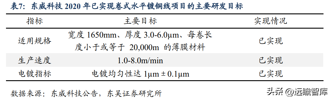 厦门丝印厂（依托电镀设备实现横纵向延伸）