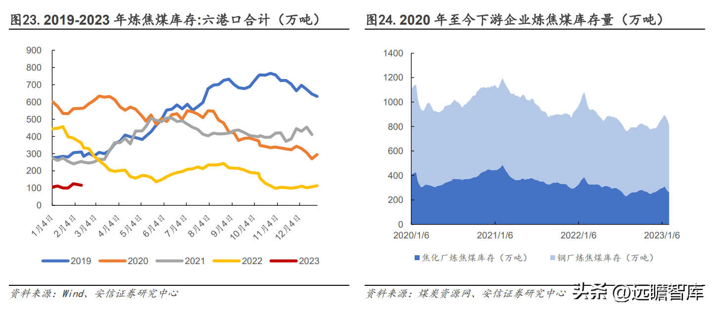 山西焦煤集团有限责任公司（坐拥山西优质资源）