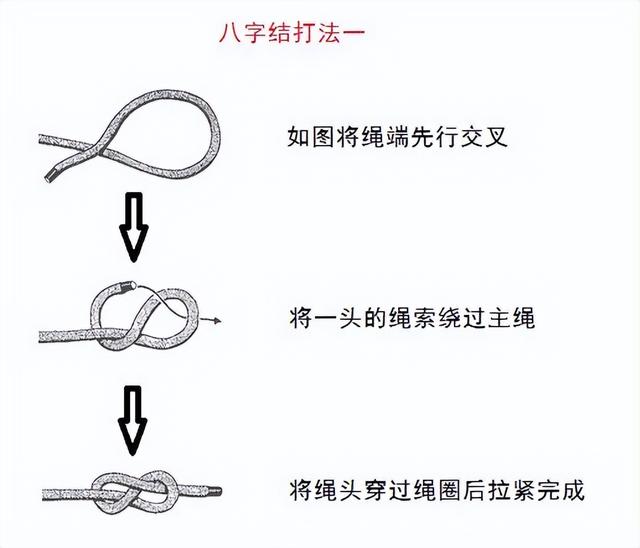 实用的结绳技术，常用的18种绳结打法及用途（常用的18种绳结打法及用途）