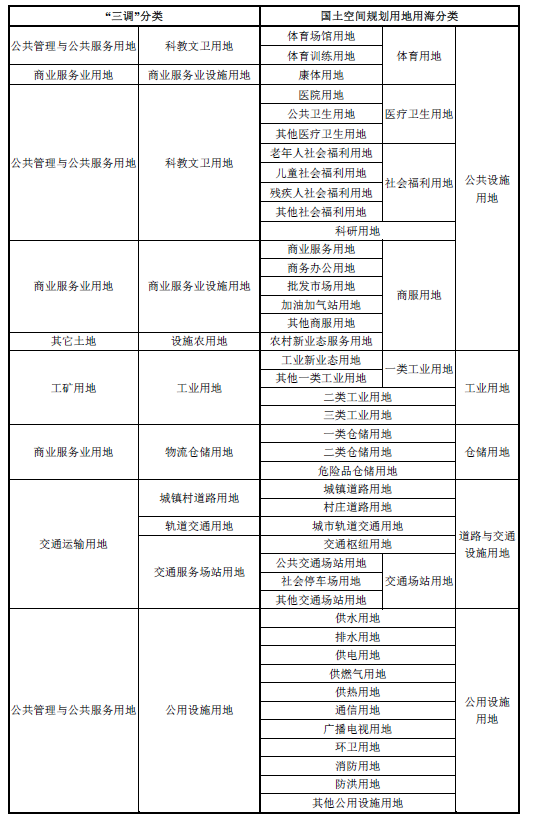公顷与亩的换算，公顷换算成亩（关于乡村振兴必知的20个土地基础知识）