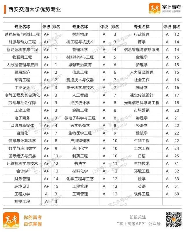 985大学名单有哪些 985大学优势在哪，985大学名单有哪些（39所985高校的加入时间、校徽及优势专业）
